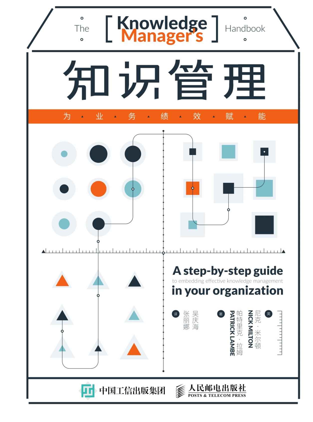 知识管理——为业务绩效赋能