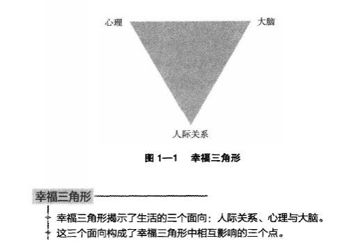 第七感 心理、大脑与人际关系的新观念
