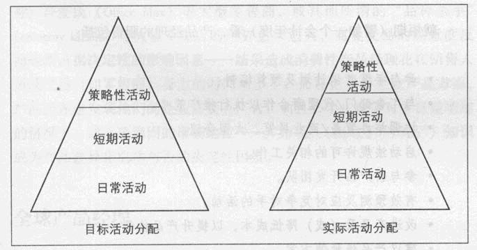 产品经理的第一本书